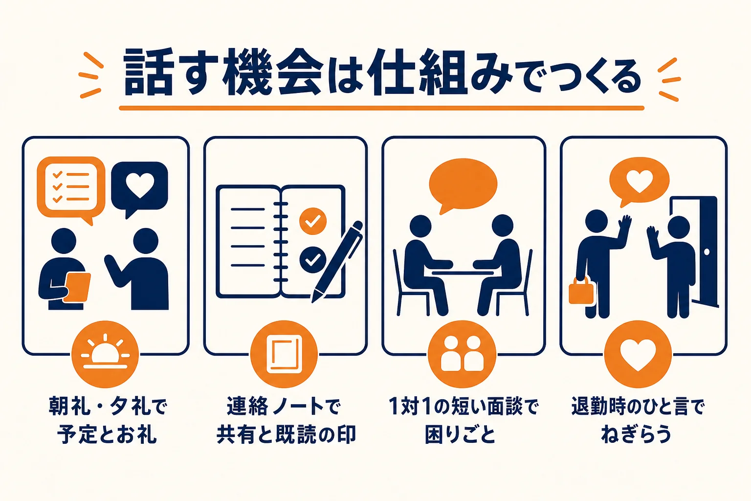 朝礼・連絡ノート・1対1の面談・退勤時のひと言など、話す機会をつくる仕組みをまとめた図解