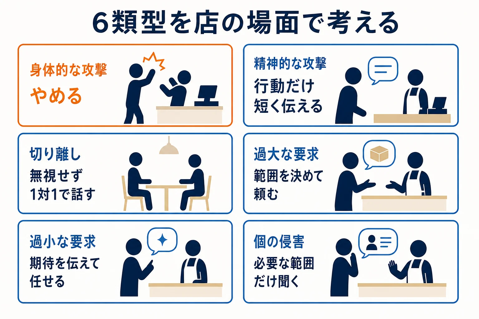 厚生労働省のパワハラ6類型を、店の場面で言い方を変えればよいこととやめるべきことに分けた図解