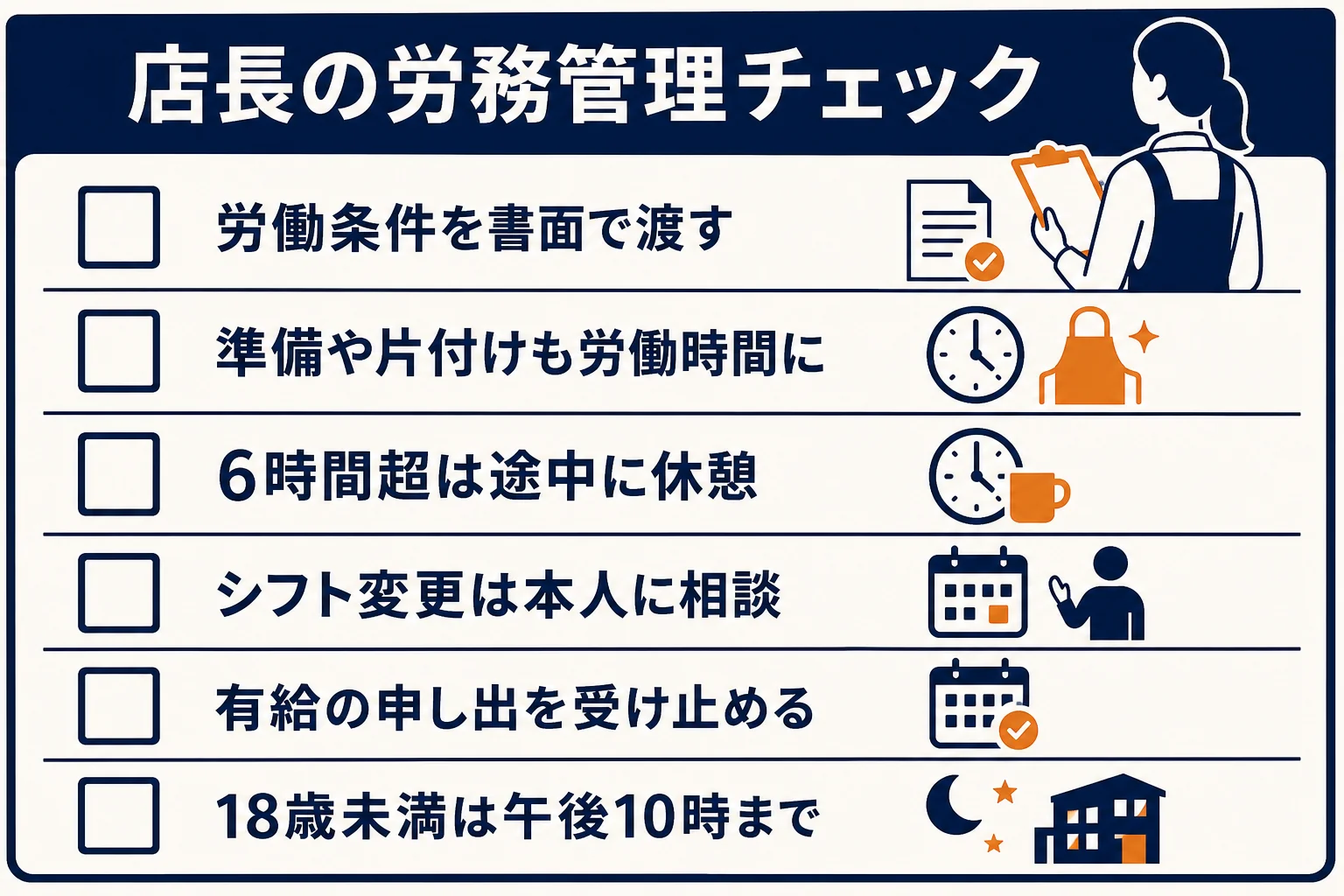 店長が労務管理で確かめたいことを並べたチェックリストの図解