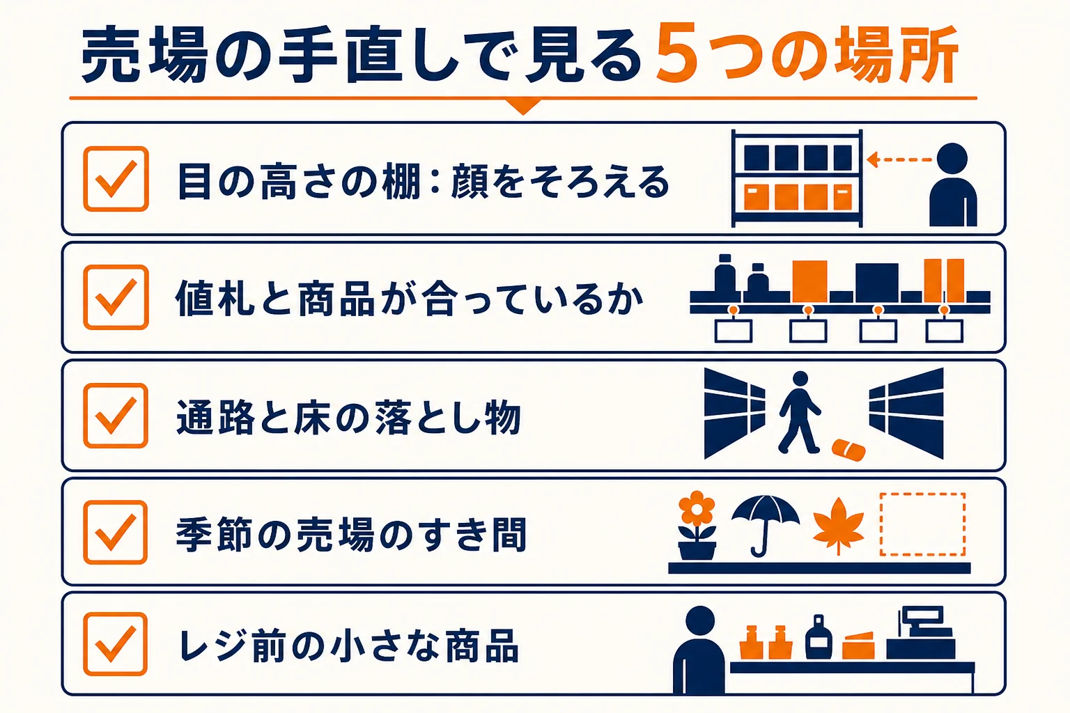 雑貨店で売場を見回る時に確認したい5つの場所をまとめたチェックリストの図解