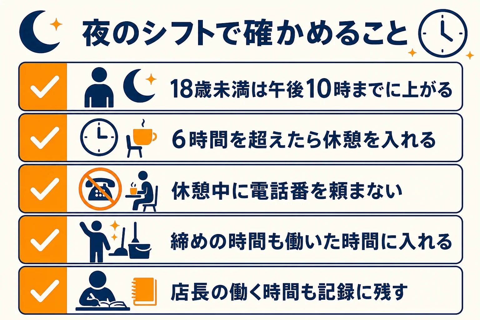 夜の営業のシフトを組む時に店長が確かめたい時間のルールを並べた図解