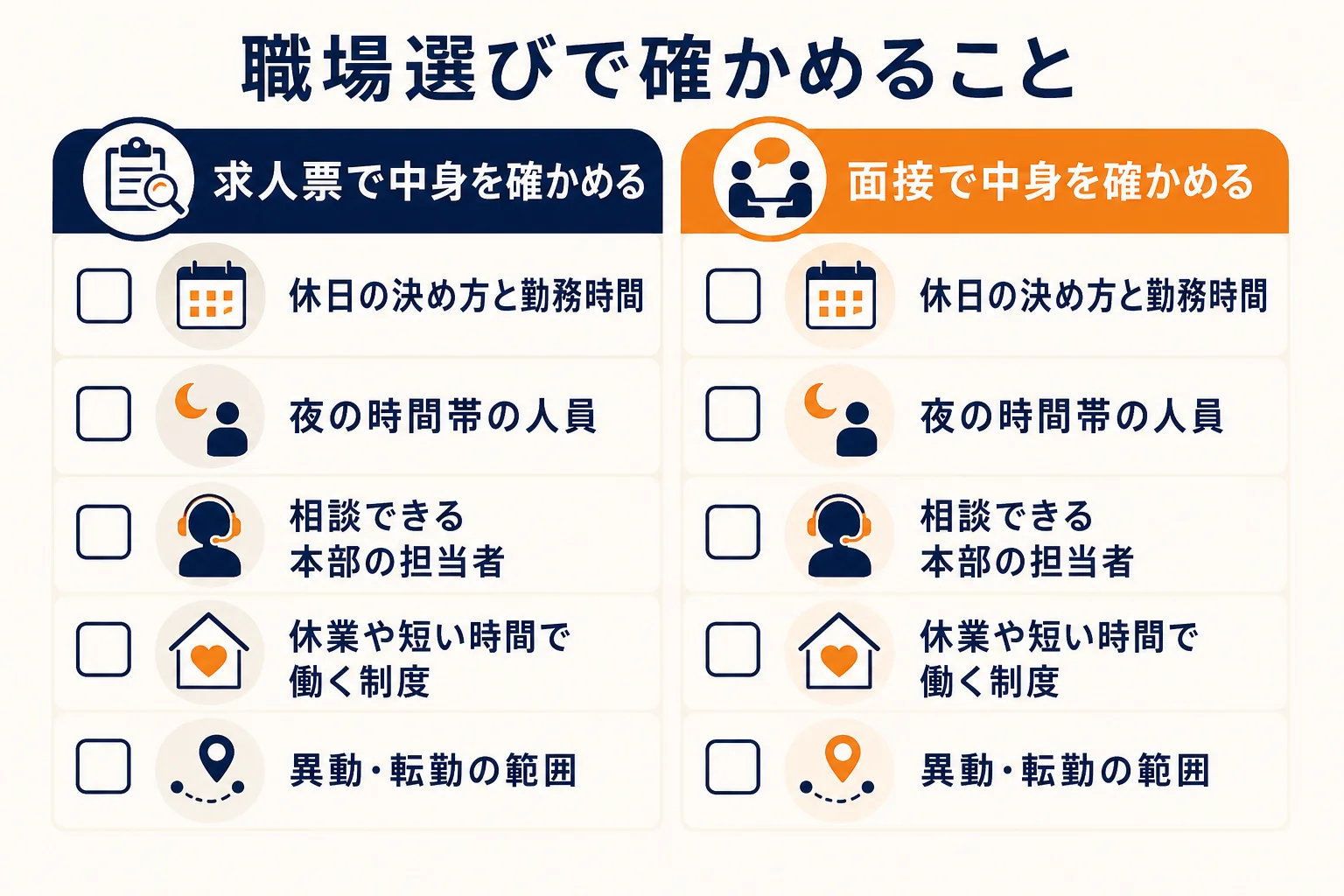 女性店長が職場選びで確かめたい制度と働き方をまとめた図解