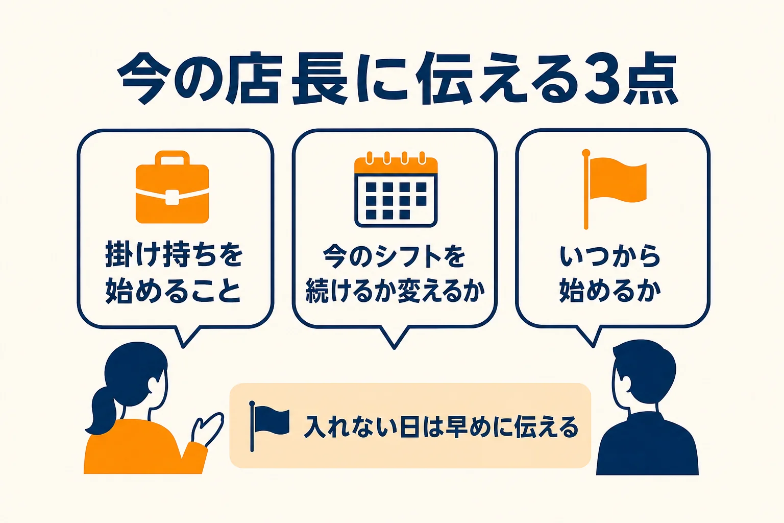 今のバイト先の店長に掛け持ちを伝える時に入れる3点と、添えたい一言をまとめた図解