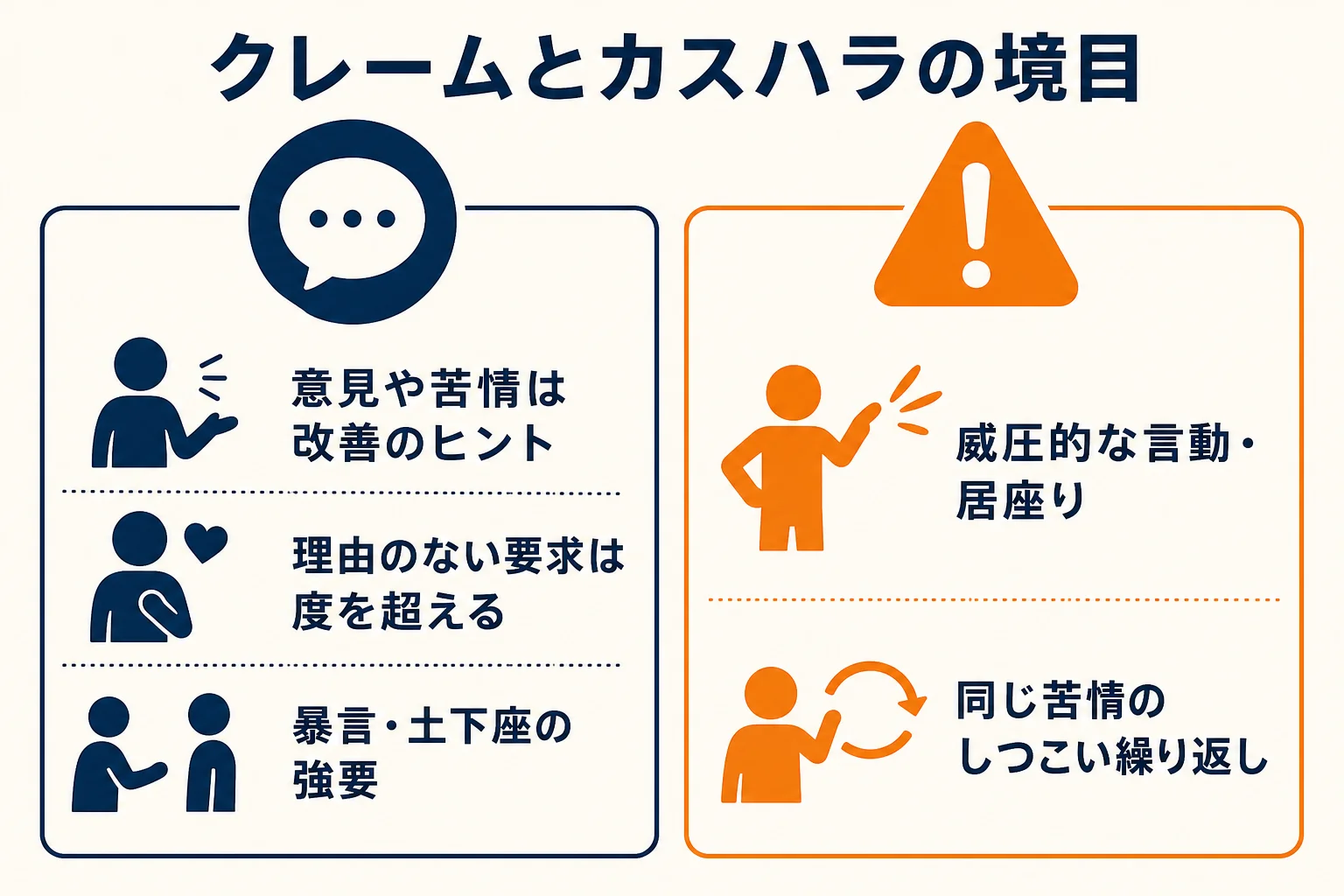 お客様の声のうち、改善につながる意見とカスハラに当たる言動の境目を示した図解
