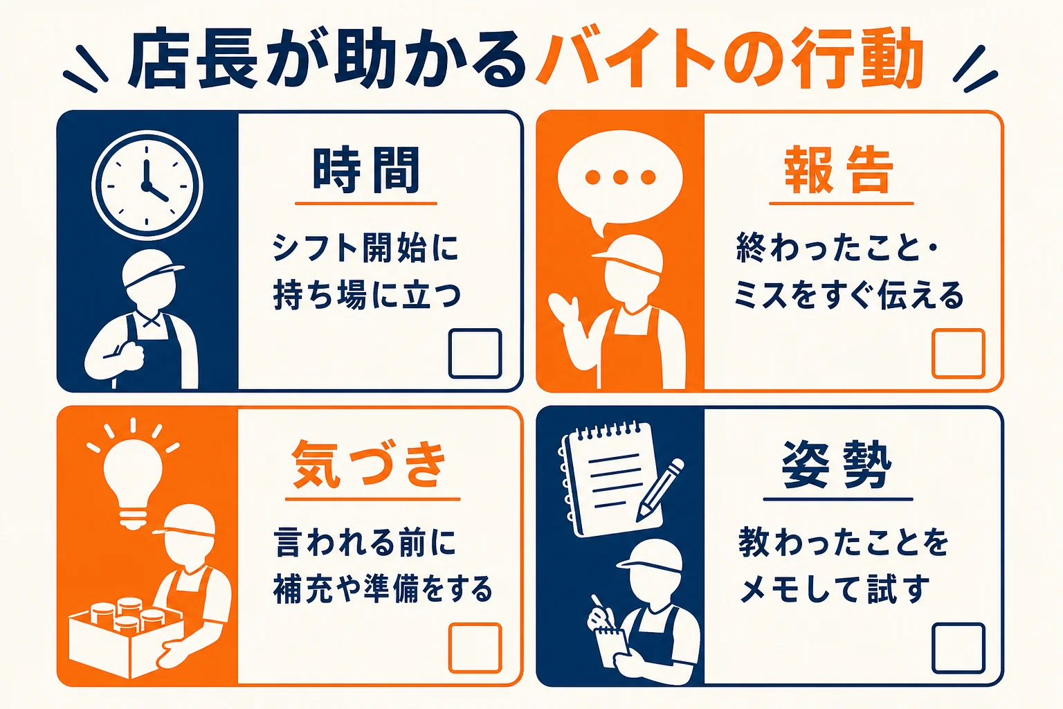 店長が助かると感じるバイトの行動を、時間・報告・気づき・姿勢の4つに分けたチェックリストの図解