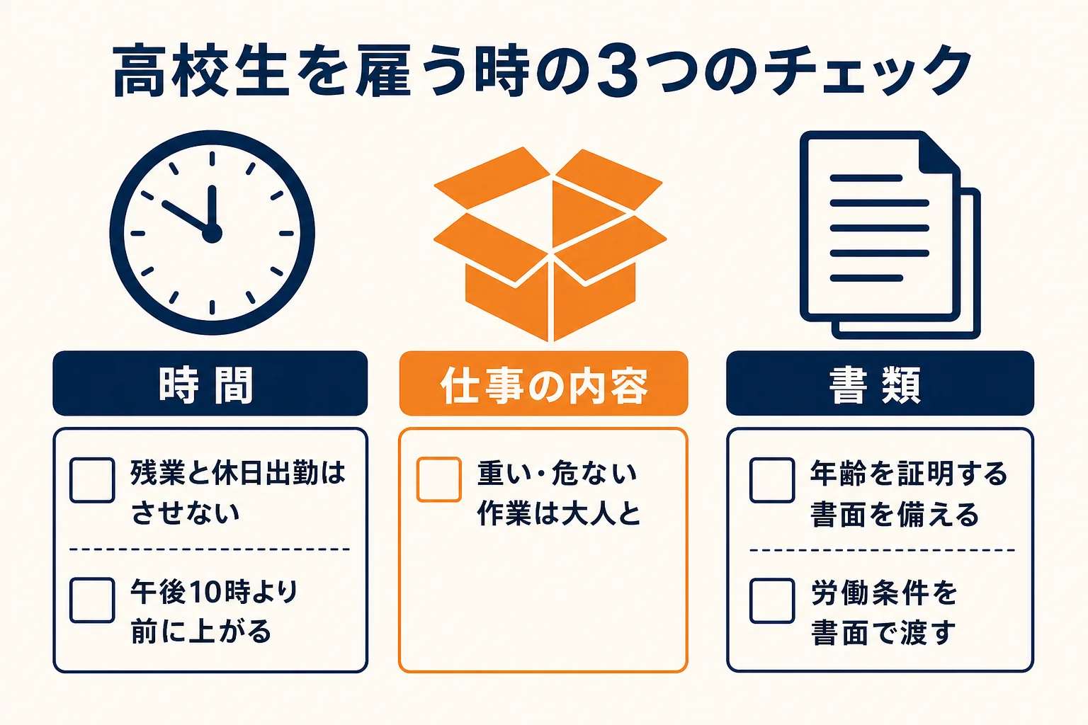 高校生アルバイトを雇う時に店長が確かめることを、時間・仕事の内容・書類の3つに分けたチェックリストの図解