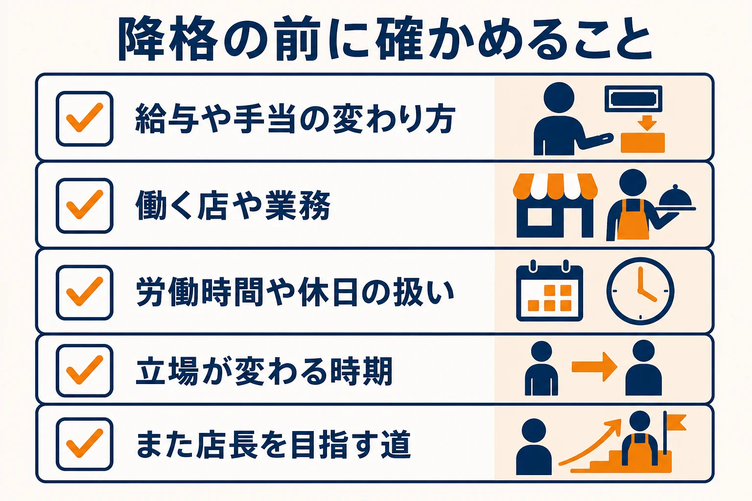 店長の降格の前に確かめておきたい給与・働く場所・労働時間・時期・この先の道の5つを示した図解