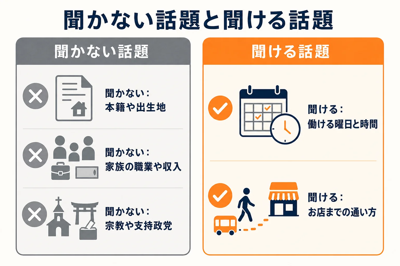 アルバイト面接で聞かないほうがいい話題と、代わりに聞けることを並べた図解