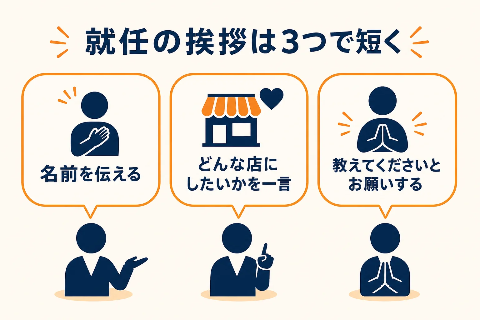 店長就任の挨拶を名前・意気込み・お願いの3つで組み立てる図解