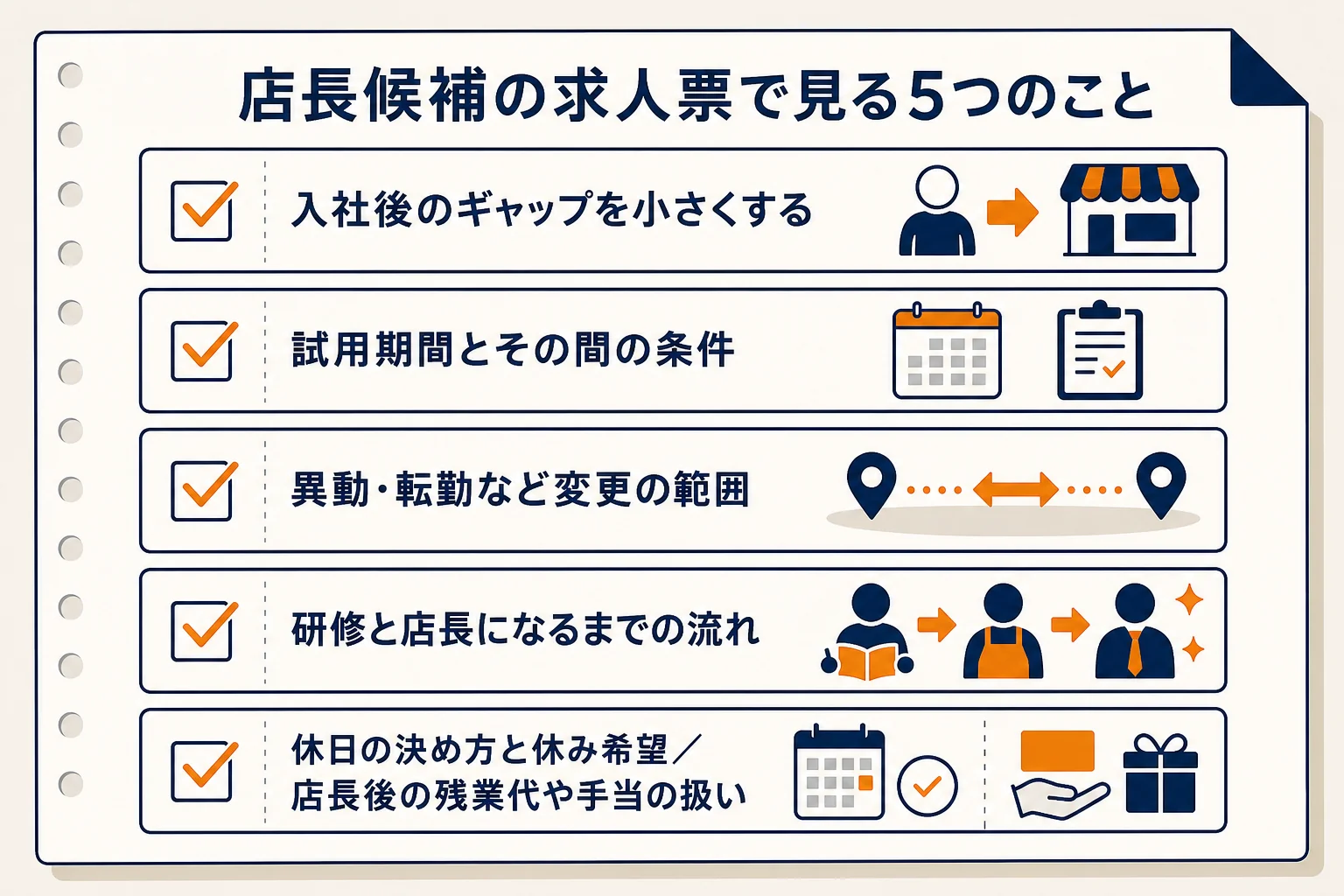 店長候補の求人票で確かめておきたい5つのポイントをまとめたチェックリストの図解