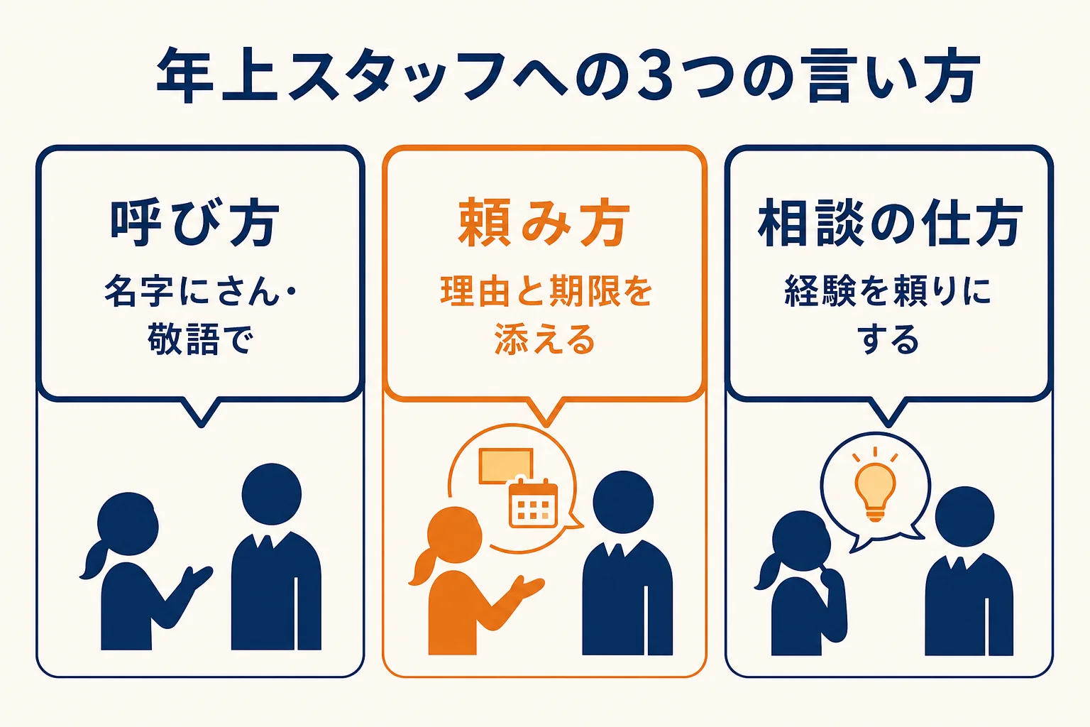 年上スタッフへの言い方を呼び方・頼み方・相談の仕方の3つに分けた図解