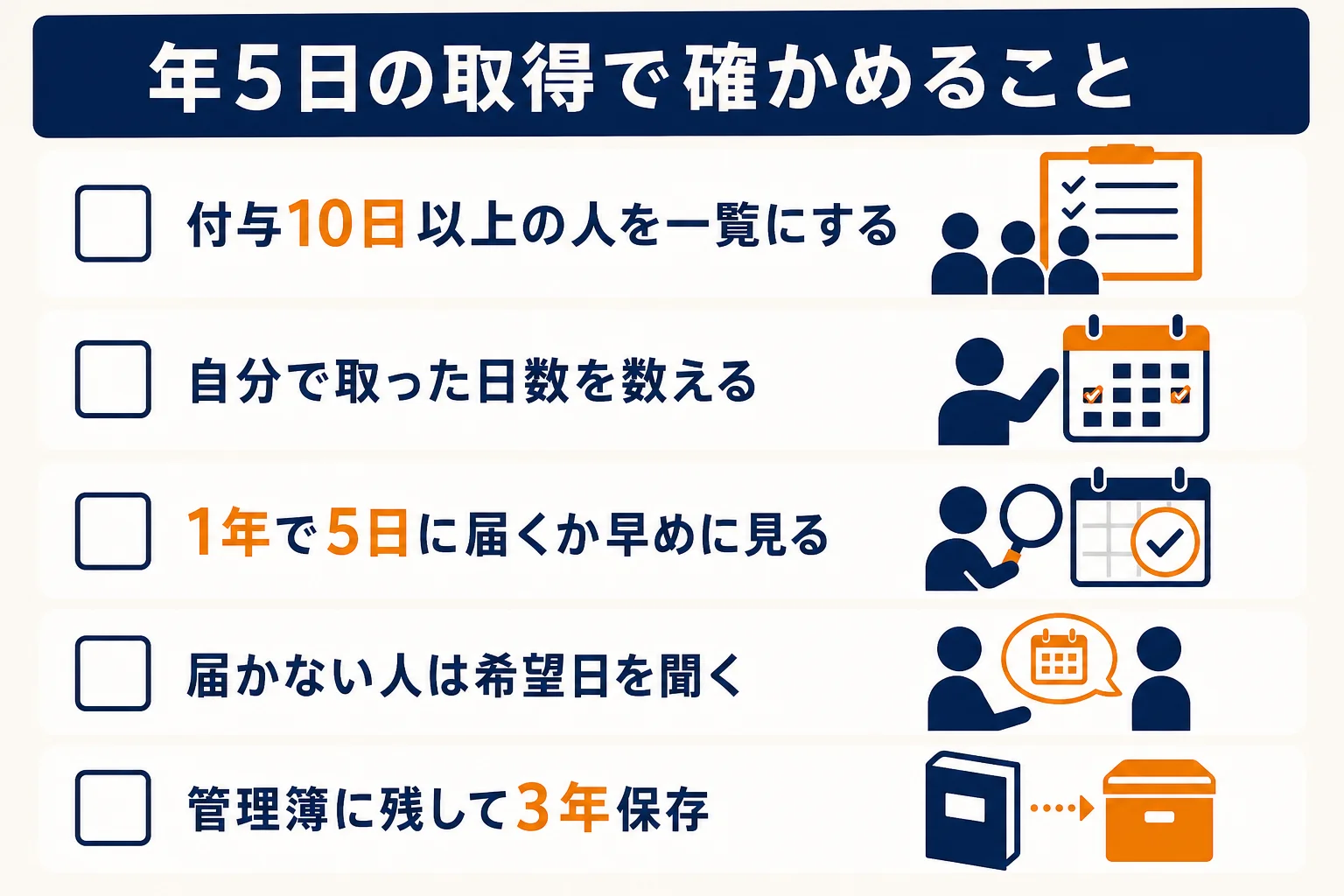 付与日数が10日以上のアルバイトに年5日の有給を取ってもらうために、店長が確かめることをまとめた図解